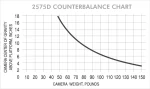 2575D Fluid Pan & Tilt Head - Image 2
